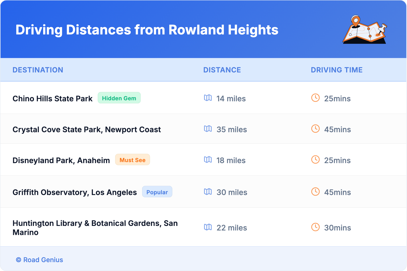 Driving Distances from Rowland Heights