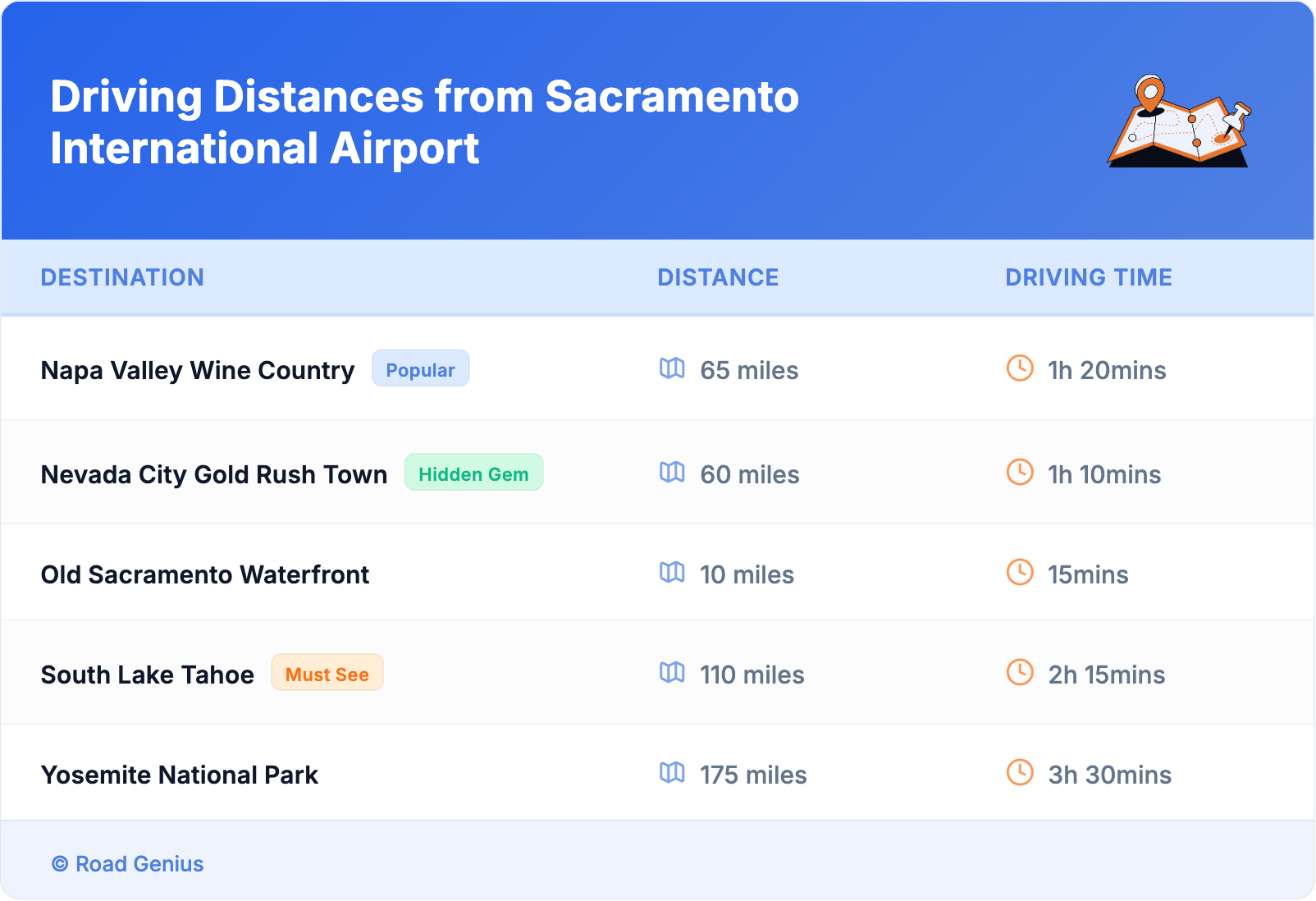 Driving Distances from Sacramento International Airport Driving Distances from Sacramento International Airport