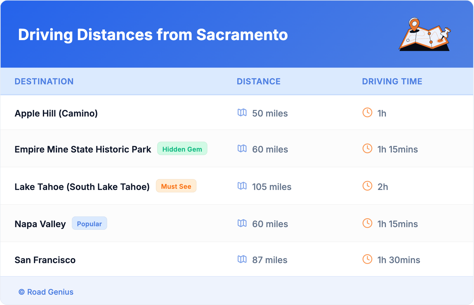 Driving Distances from Sacramento