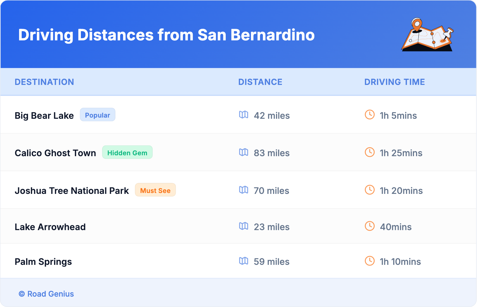 Driving Distances from San Bernardino
