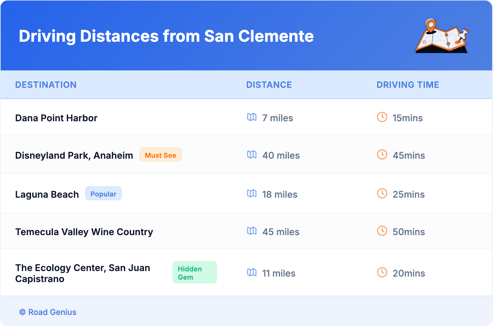 Driving Distances from San Clemente