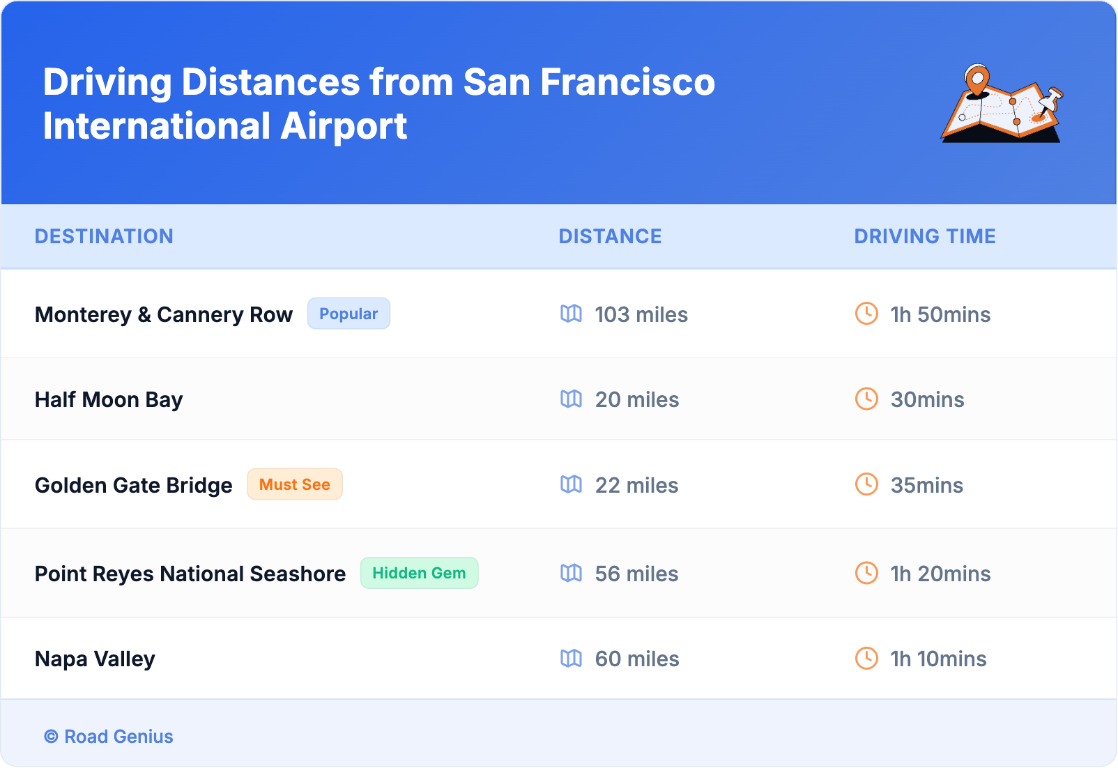 Driving Distances from San Francisco International Airport