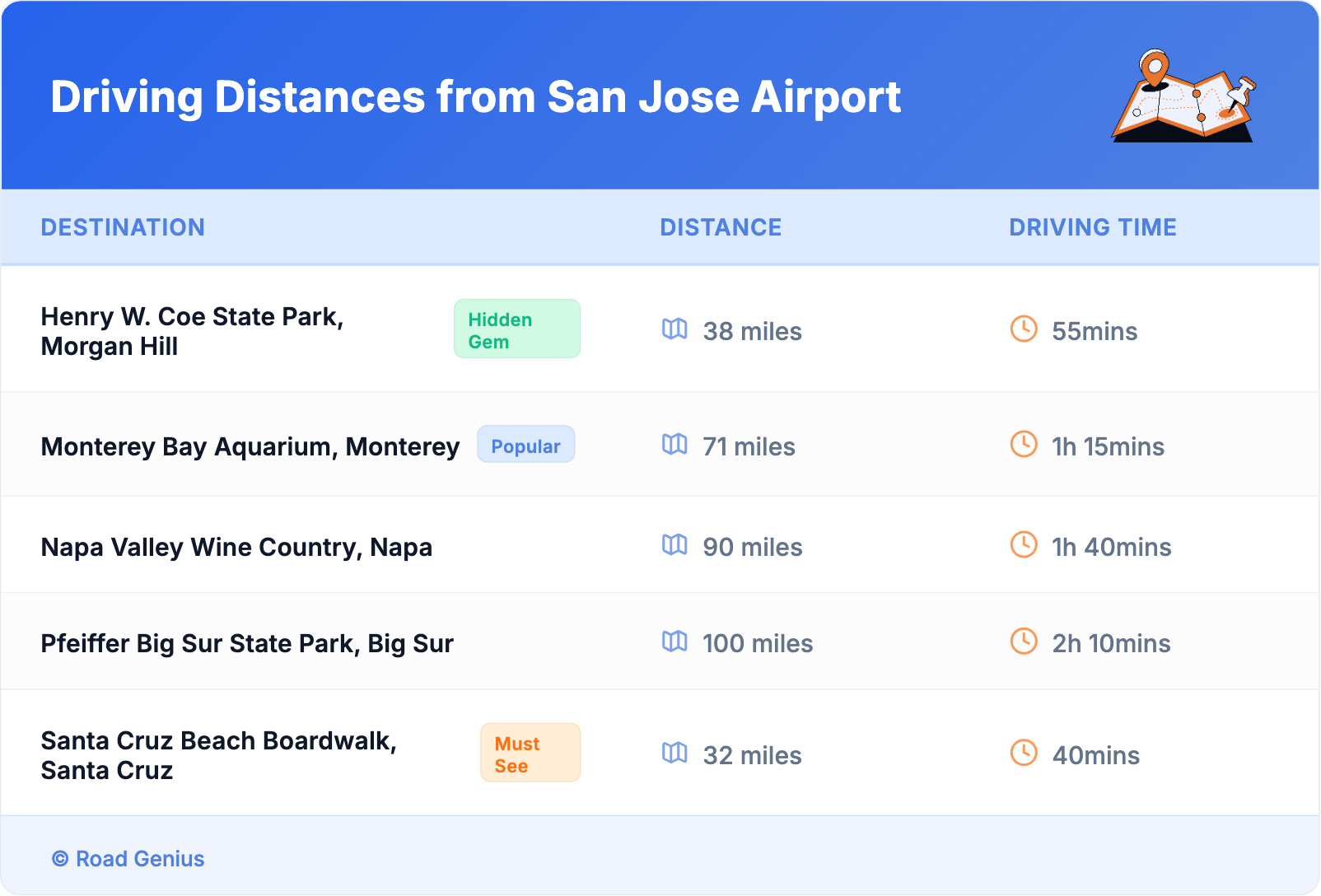 Driving Distances from San Jose Airport Driving Distances from San Jose Airport