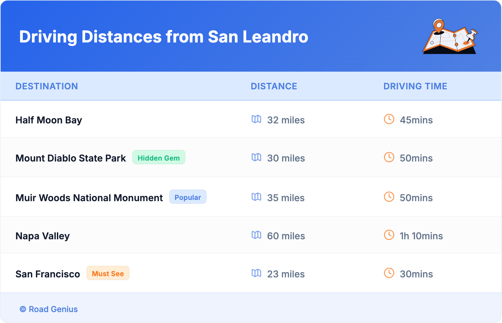 Driving Distances from San Leandro