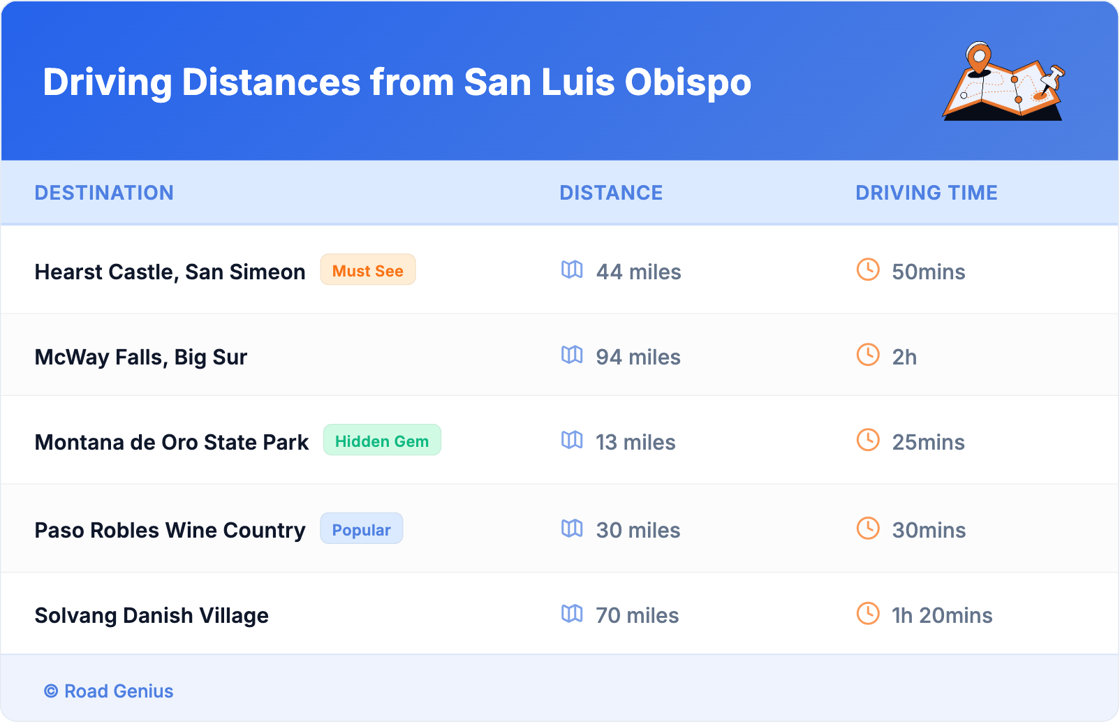 Driving Distances from San Luis Obispo