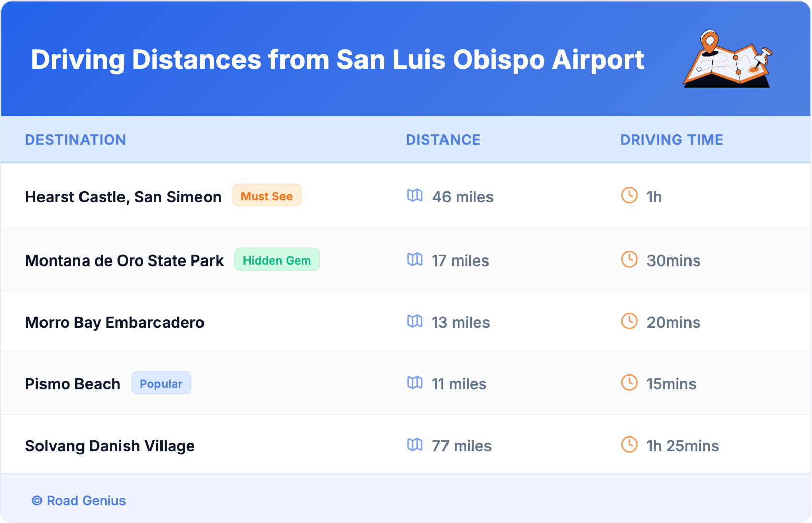 Driving Distances from San Luis Obispo Airport Driving Distances from San Luis Obispo Airport