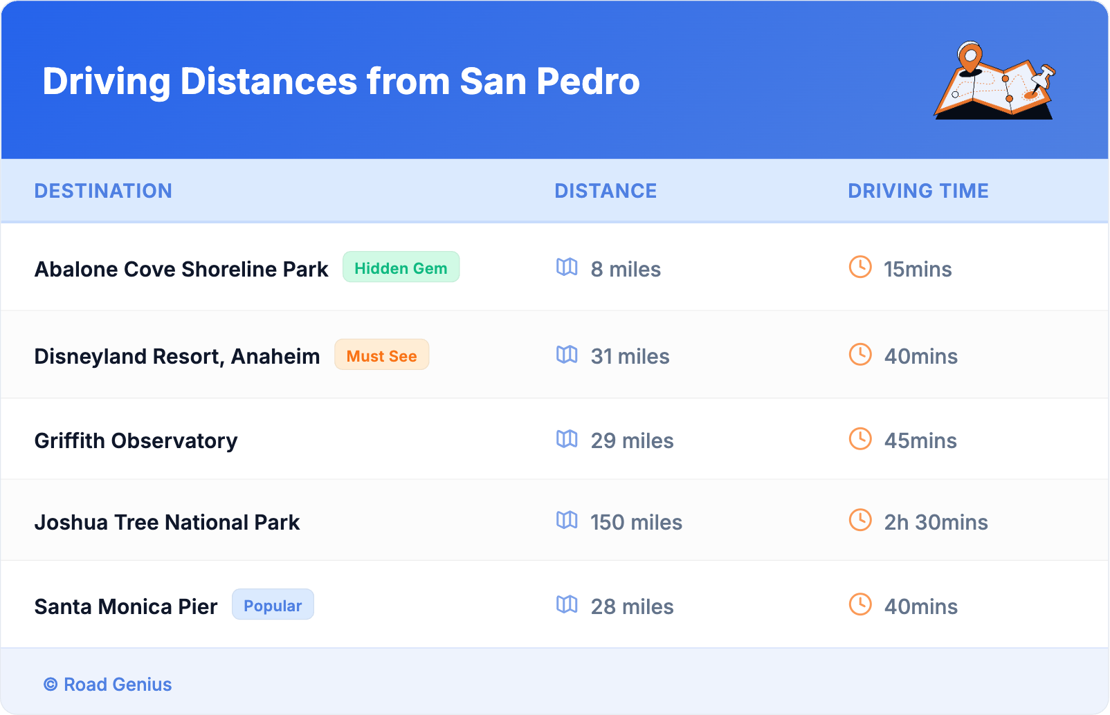 Driving Distances from San Pedro