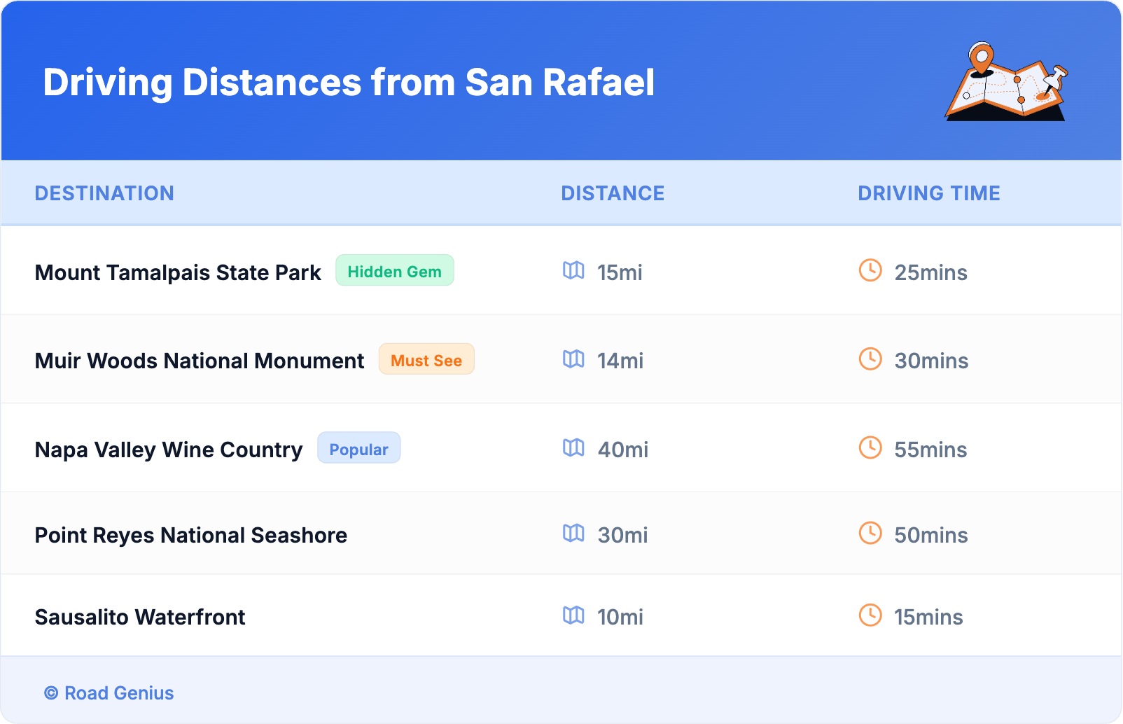 Driving Distances from San Rafael