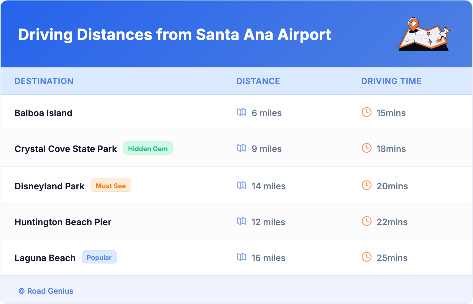 Driving Distances from Santa Ana Airport