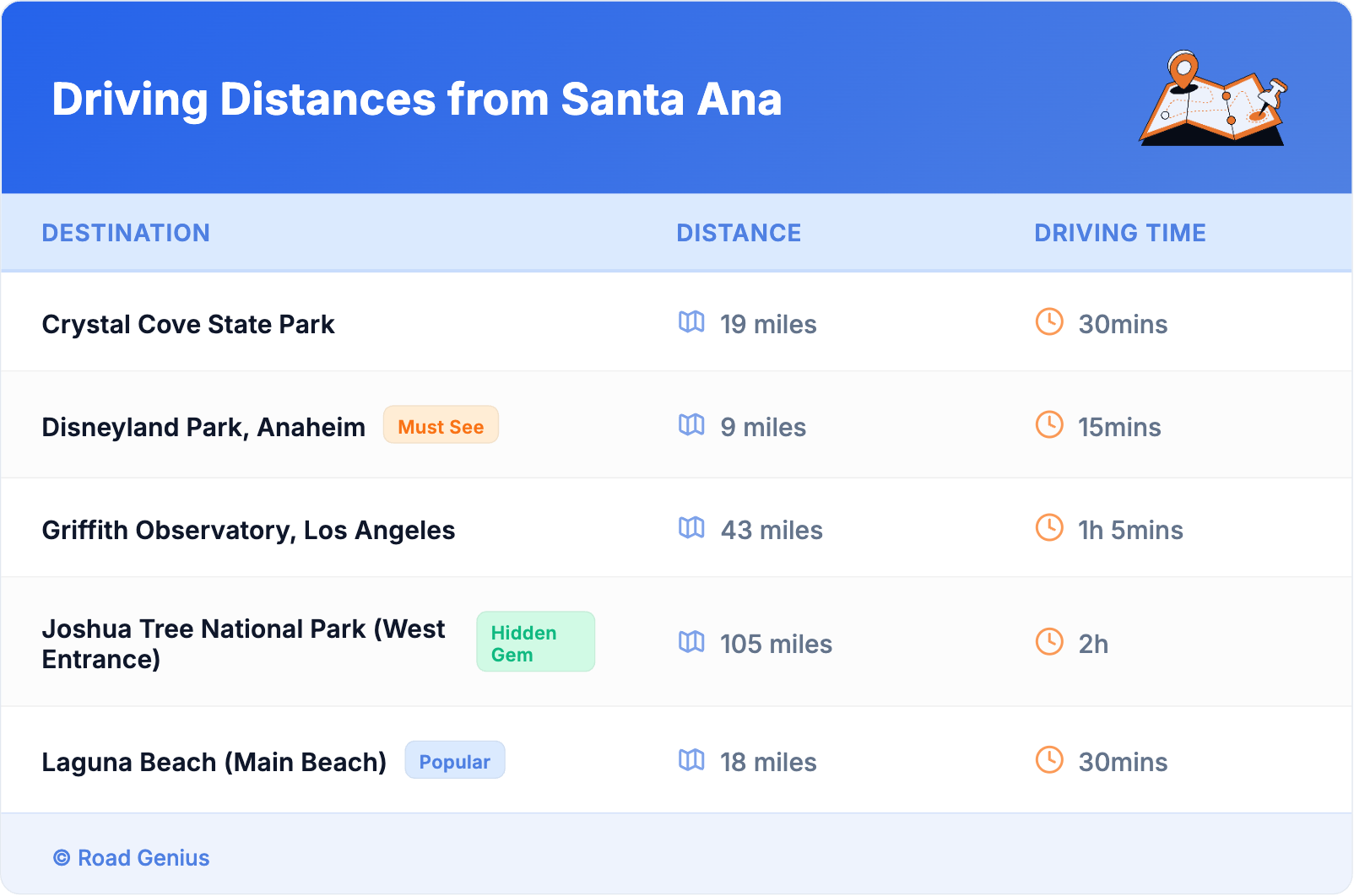 Driving Distances from Santa Ana