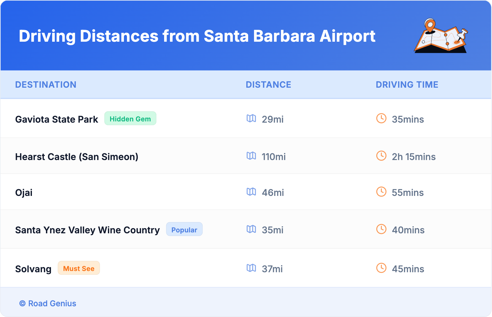 Driving Distances from Santa Barbara Airport Driving Distances from Santa Barbara Airport