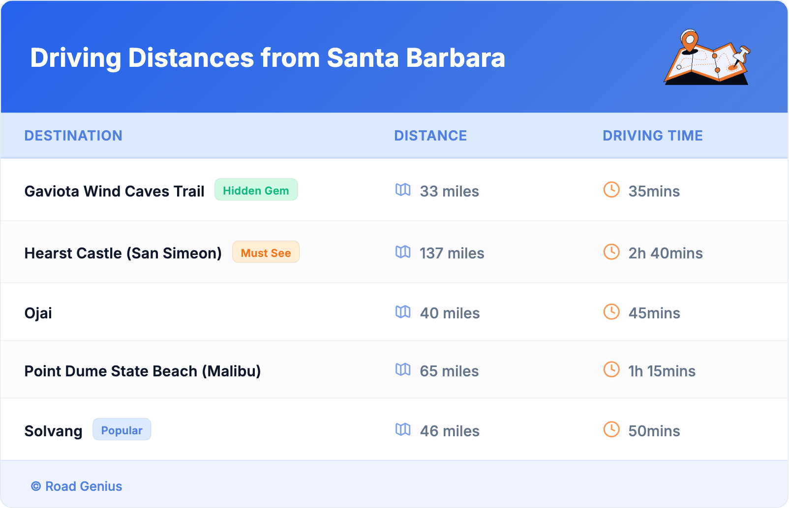 Driving Distances from Santa Barbara