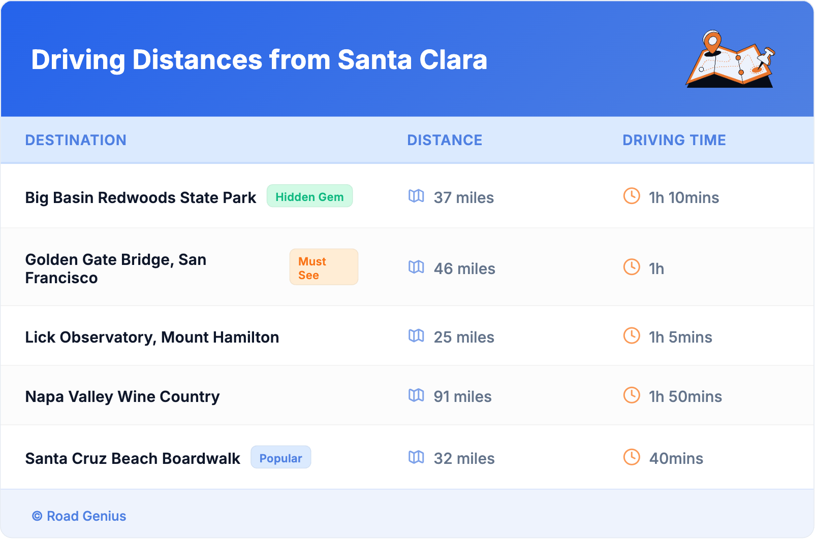 Driving Distances from Santa Clara