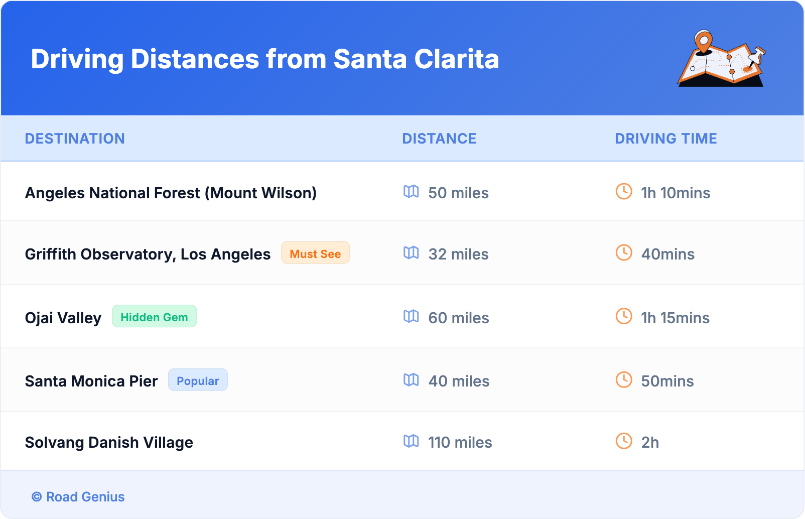 Driving Distances from Santa Clarita