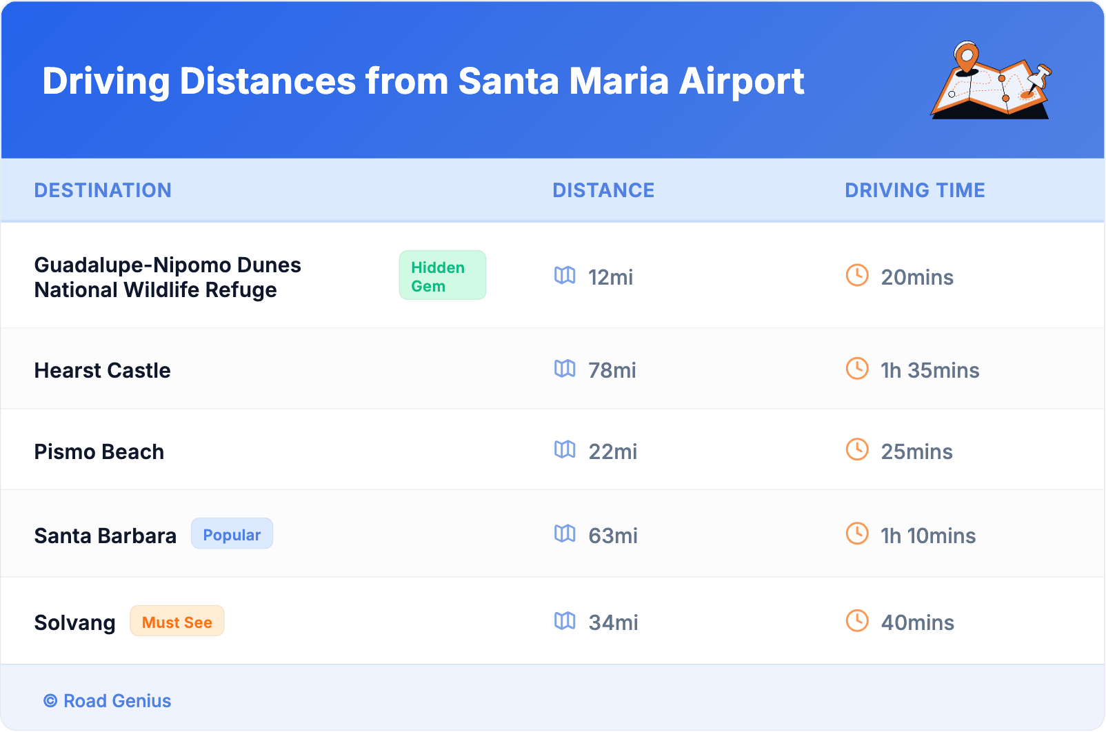 Driving Distances from Santa Maria Airport