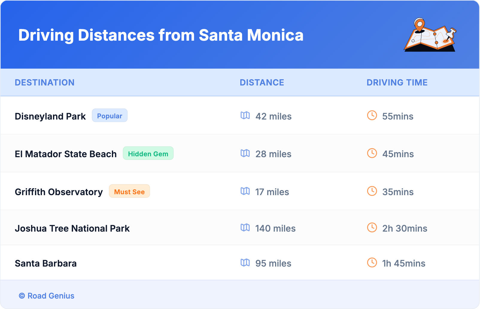 Driving Distances from Santa Monica