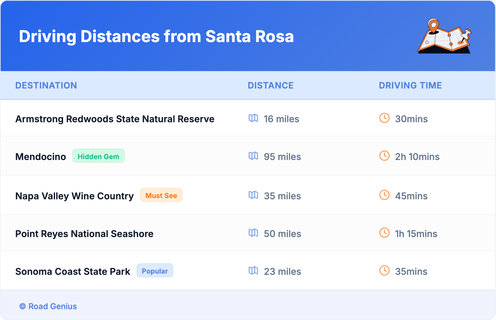 Driving Distances from Santa Rosa