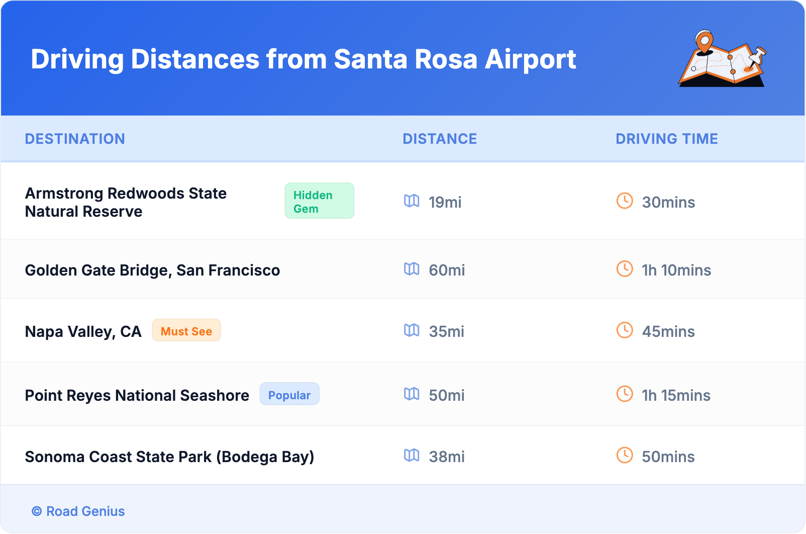 Driving Distances from Santa Rosa Airport Driving Distances from Santa Rosa Airport
