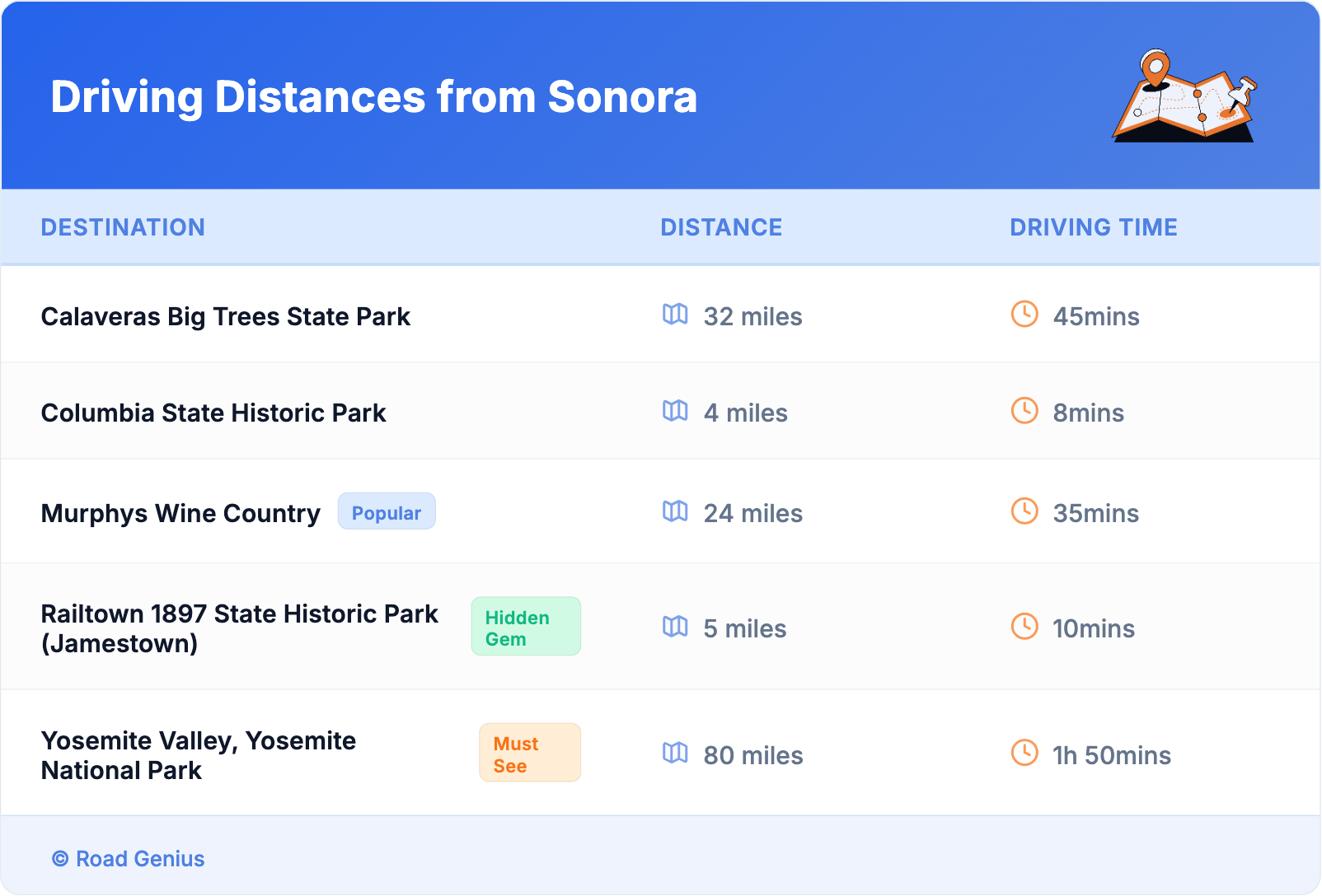 Driving Distances from Sonora