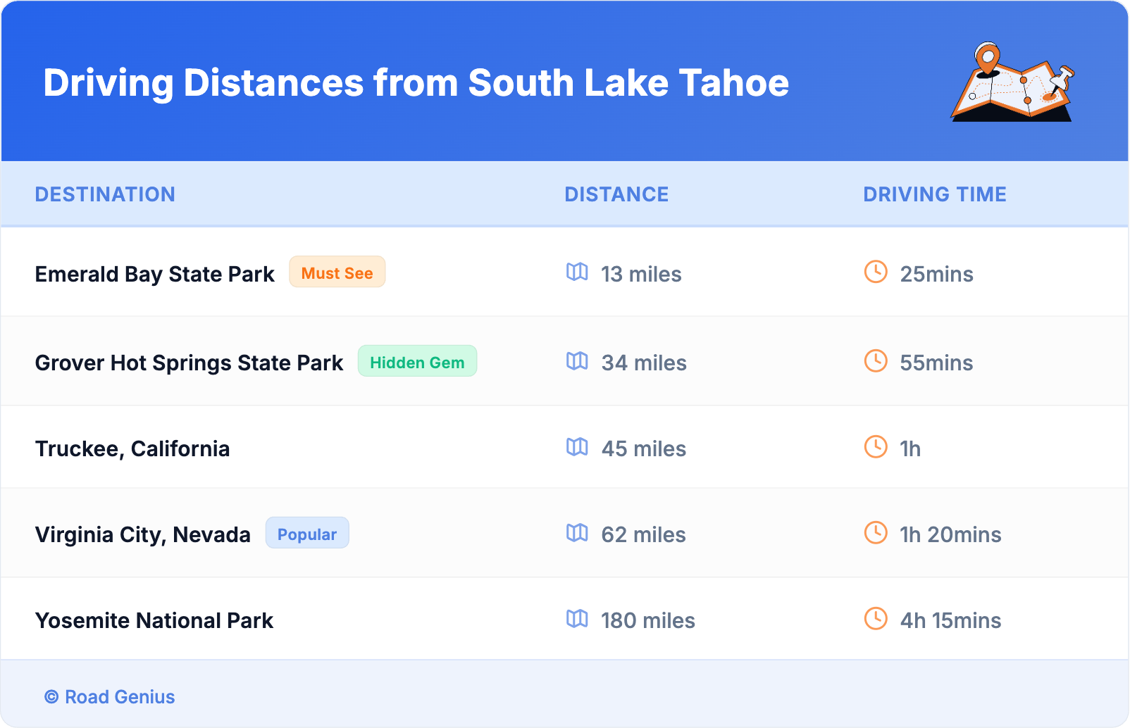 Driving Distances from South Lake Tahoe Driving Distances from South Lake Tahoe