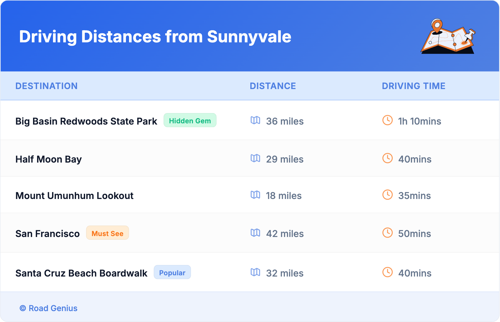 Driving Distances from Sunnyvale