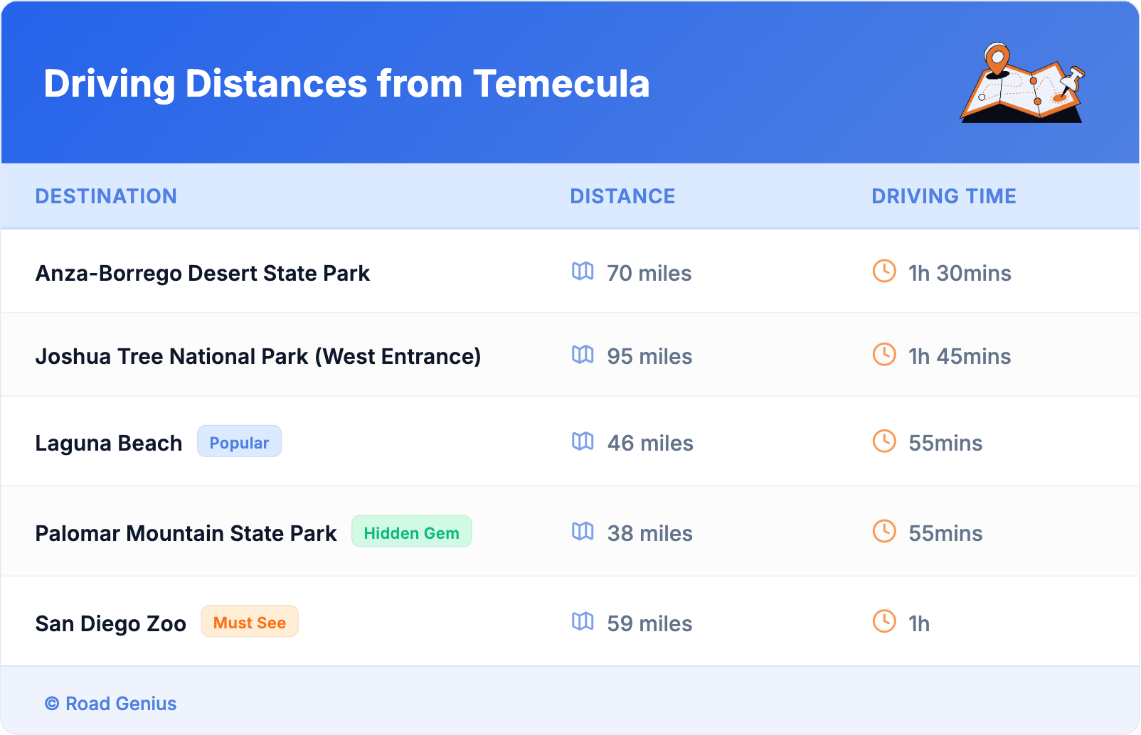 Driving Distances from Temecula