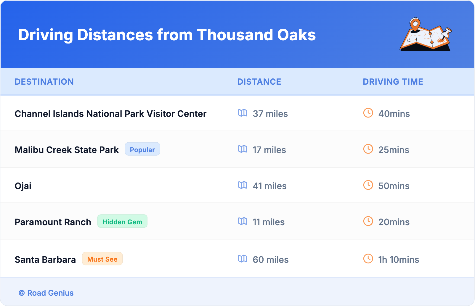 Driving Distances from Thousand Oaks