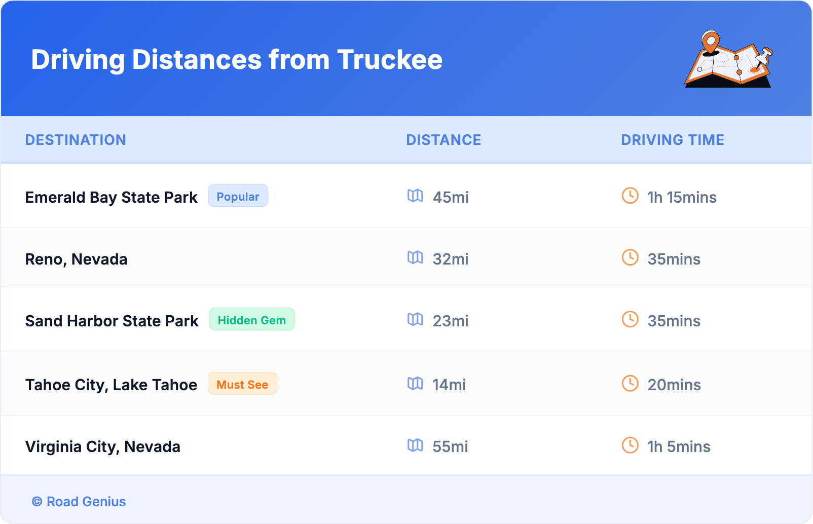 Driving Distances from Truckee