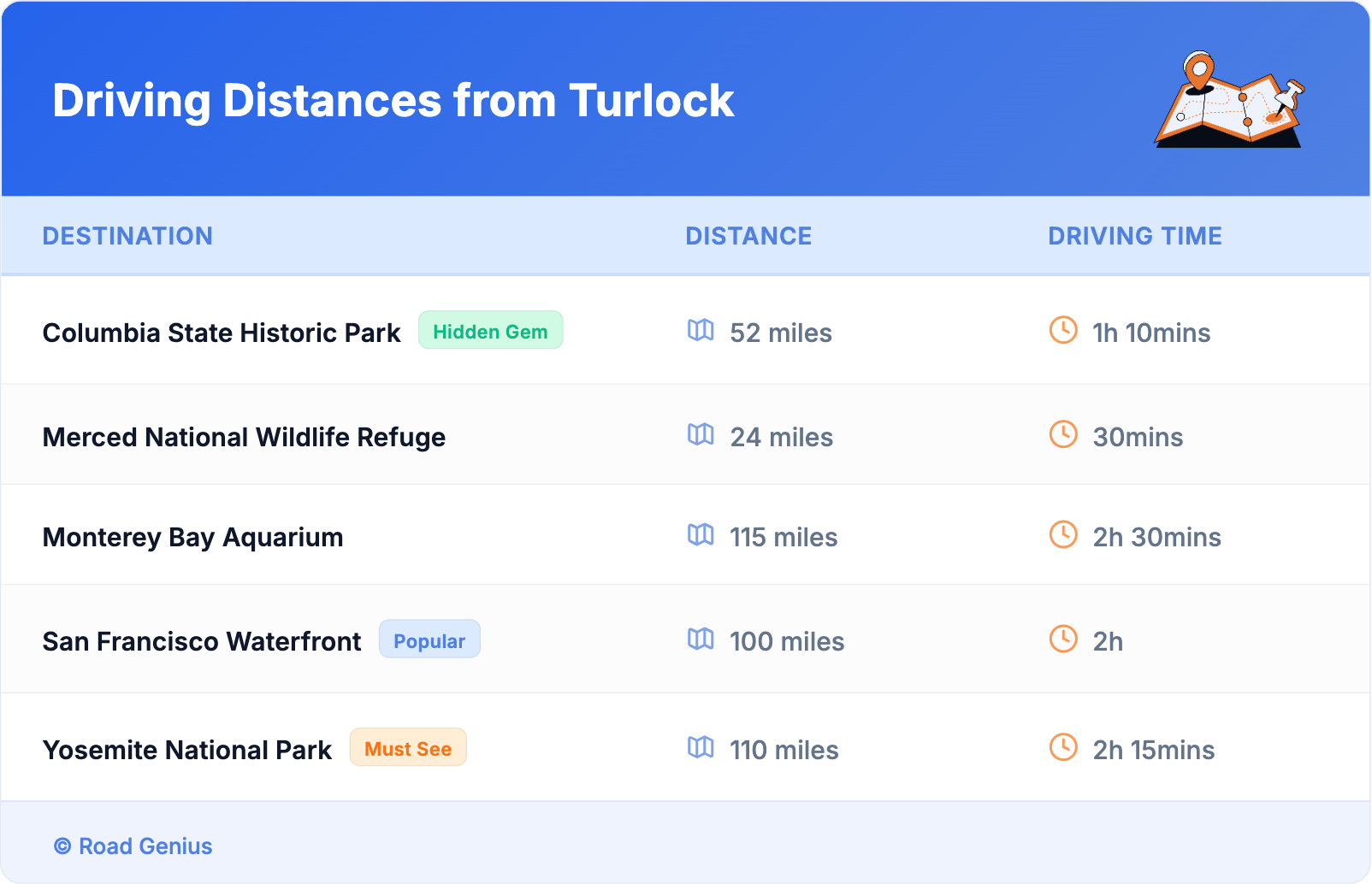 Driving Distances from Turlock