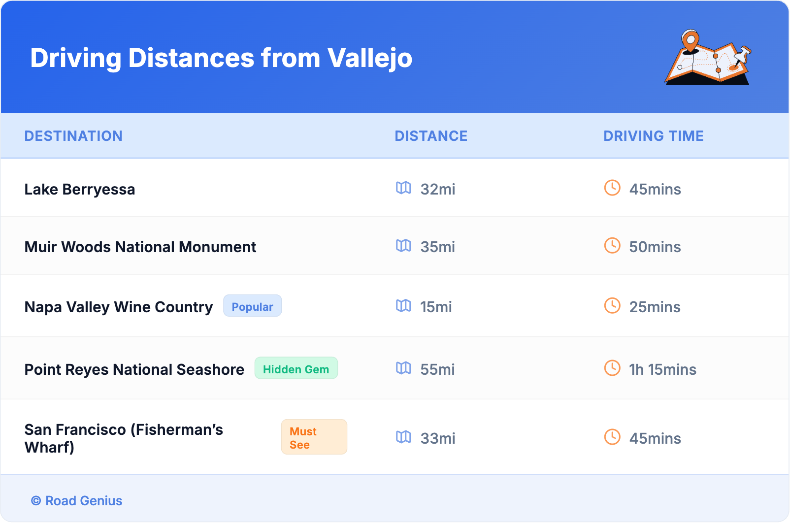 Driving Distances from Vallejo