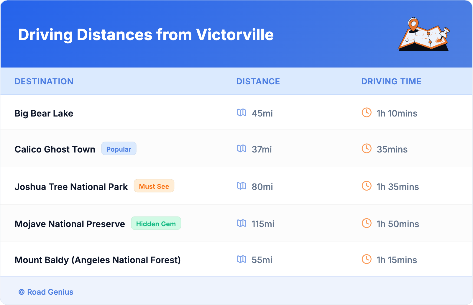 Driving Distances from Victorville