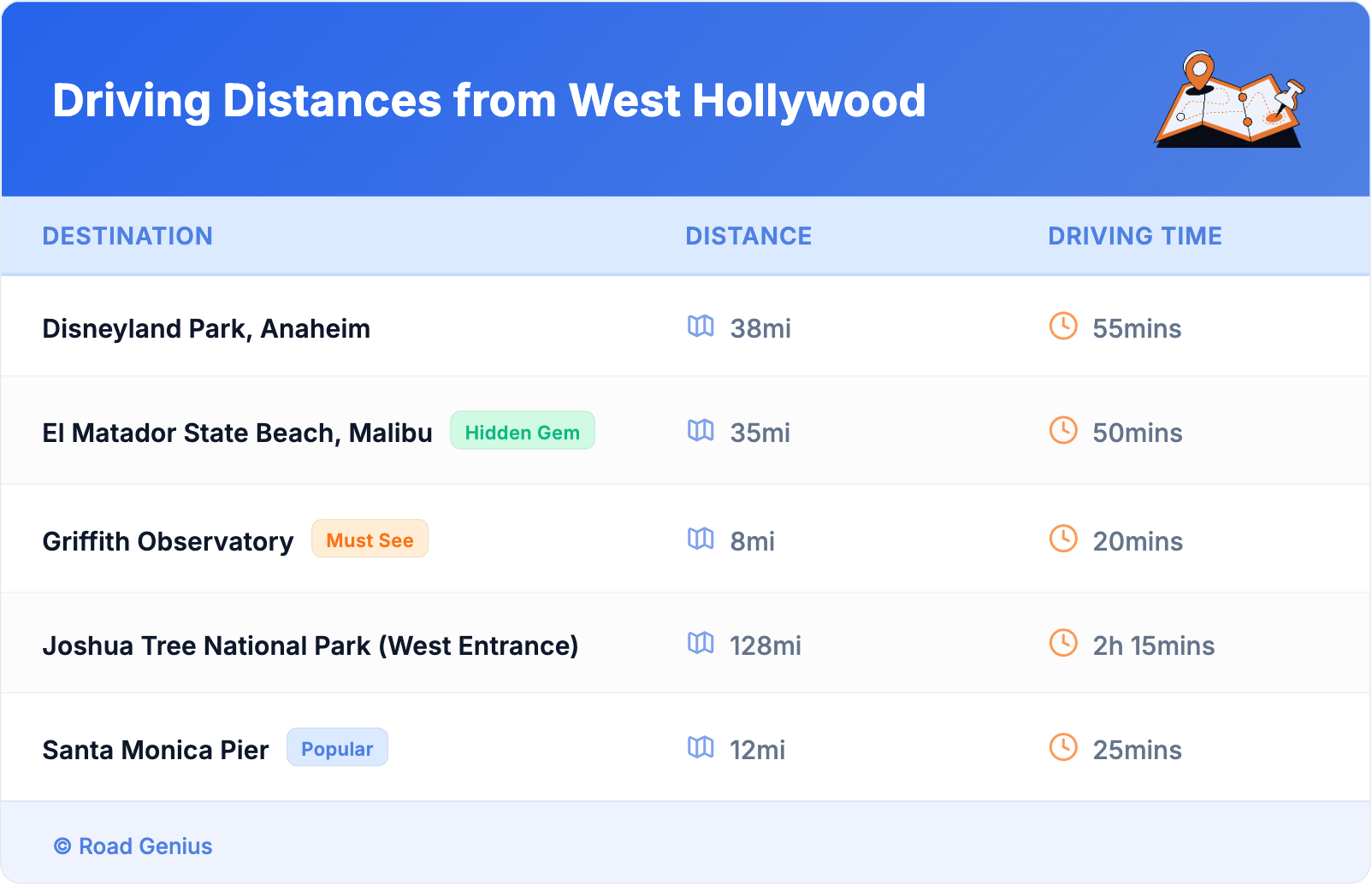 Driving Distances from West Hollywood