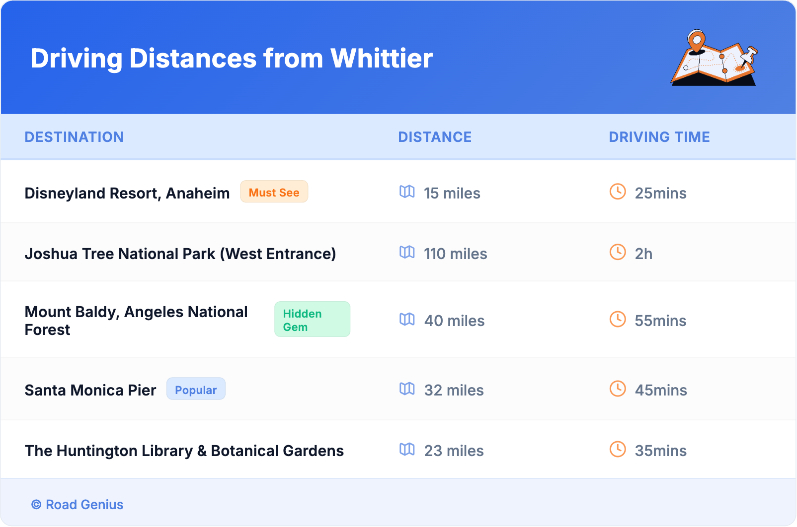 Driving Distances from Whittier
