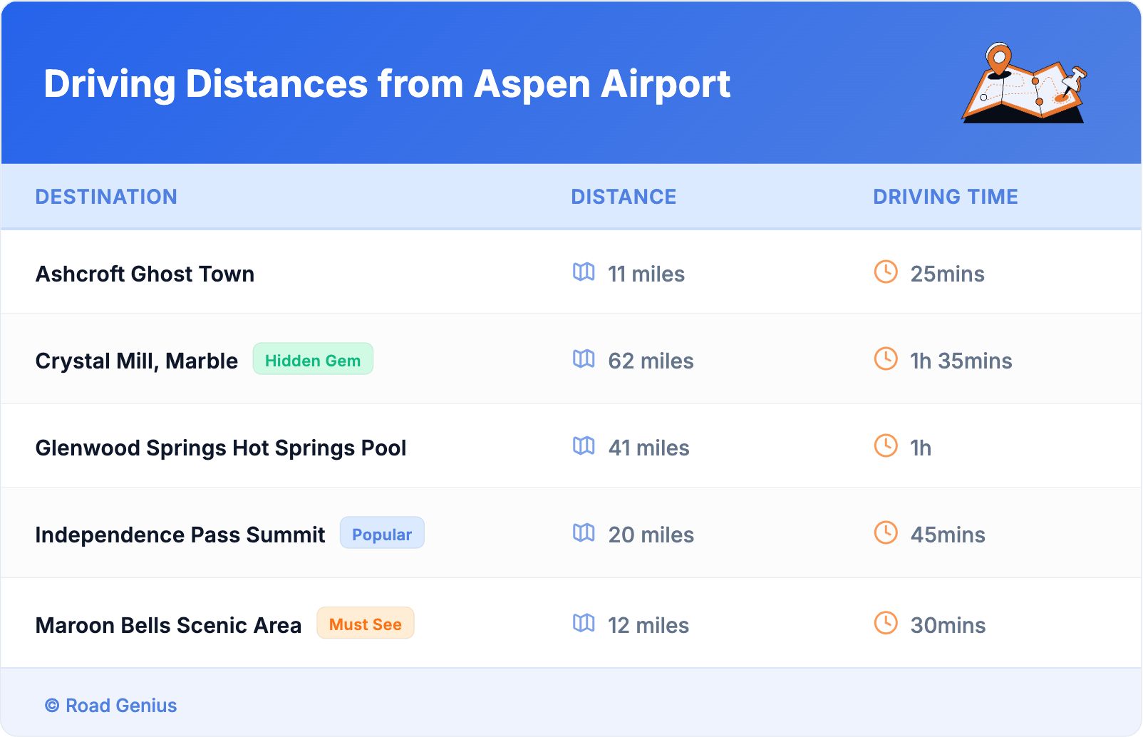 Driving Distances from Aspen Airport