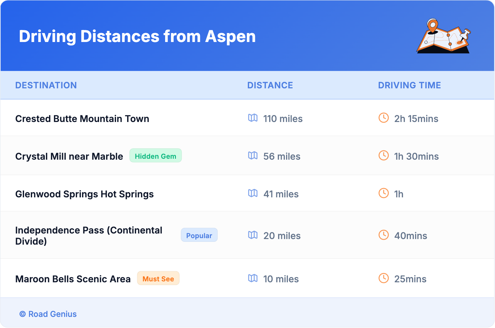 Driving Distances from Aspen