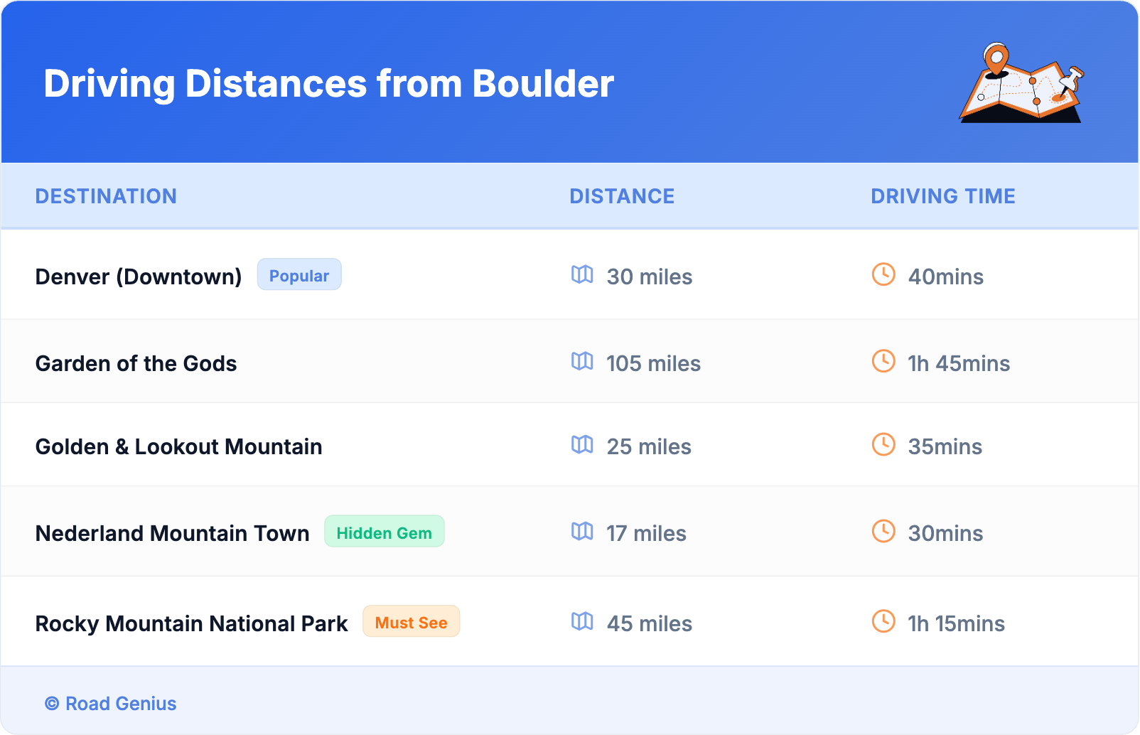 Driving Distances from Boulder