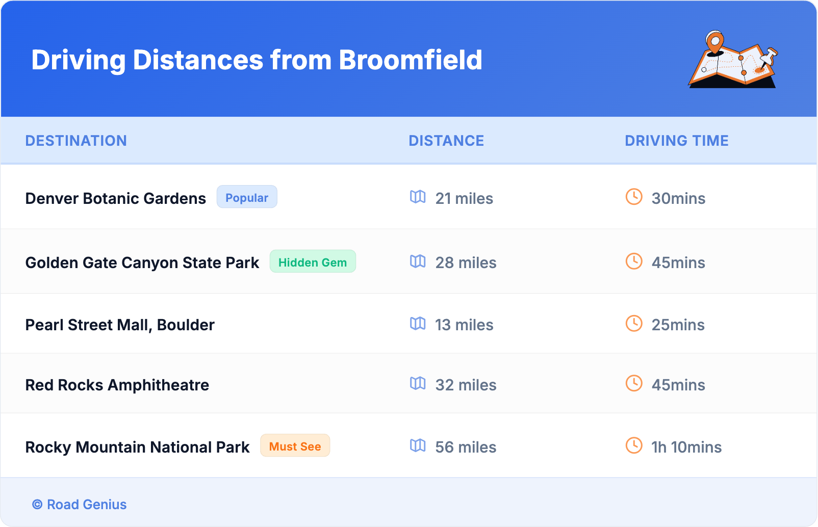 Driving Distances from Broomfield