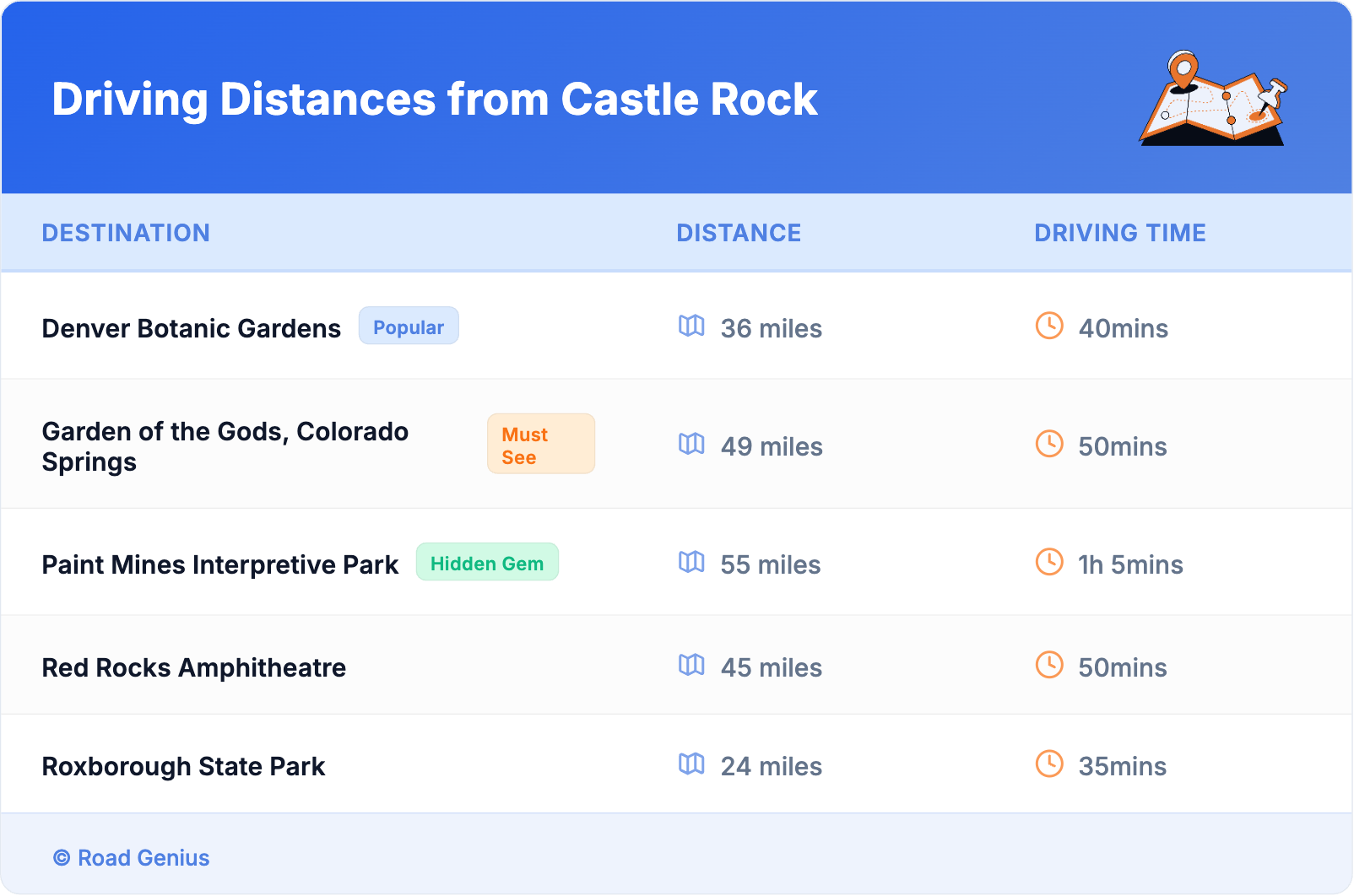 Driving Distances from Castle Rock