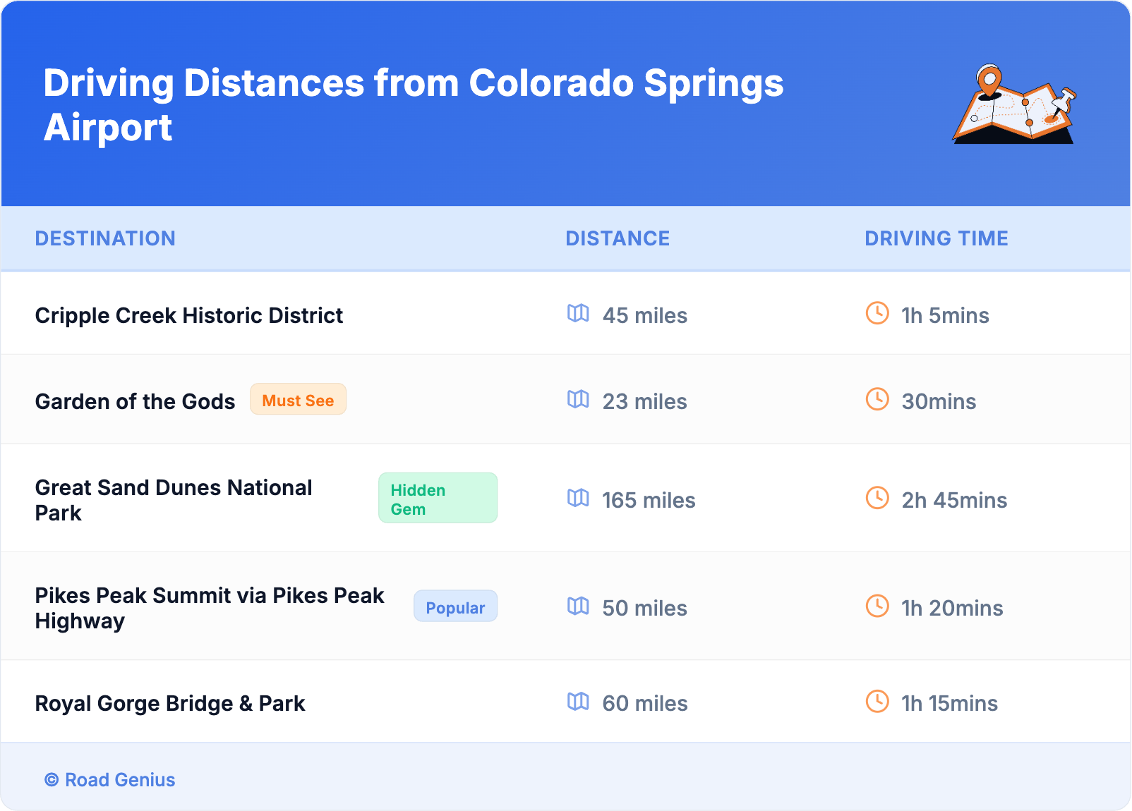 Driving Distances from Colorado Springs Airport