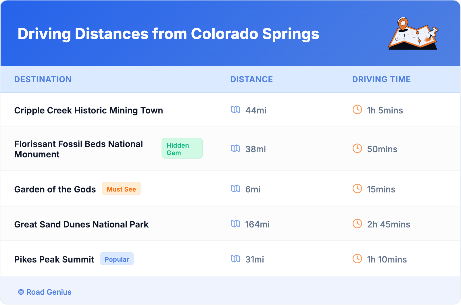 Driving Distances from Colorado Springs