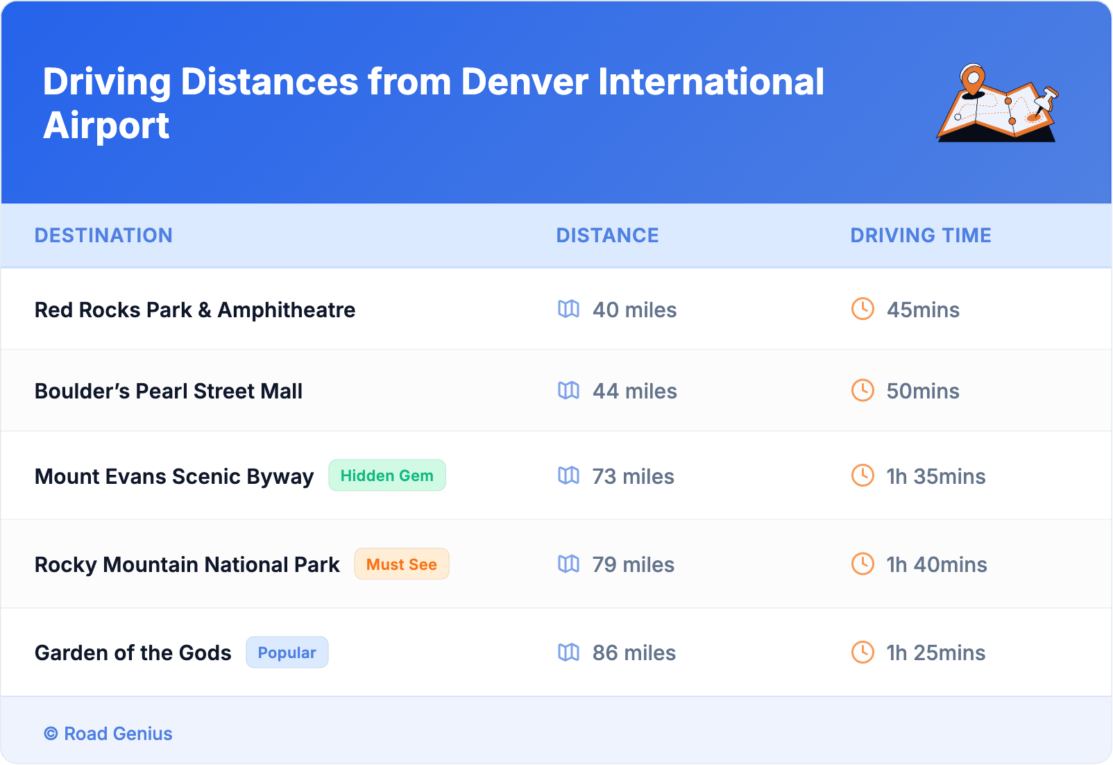 Driving Distances from Denver International Airport