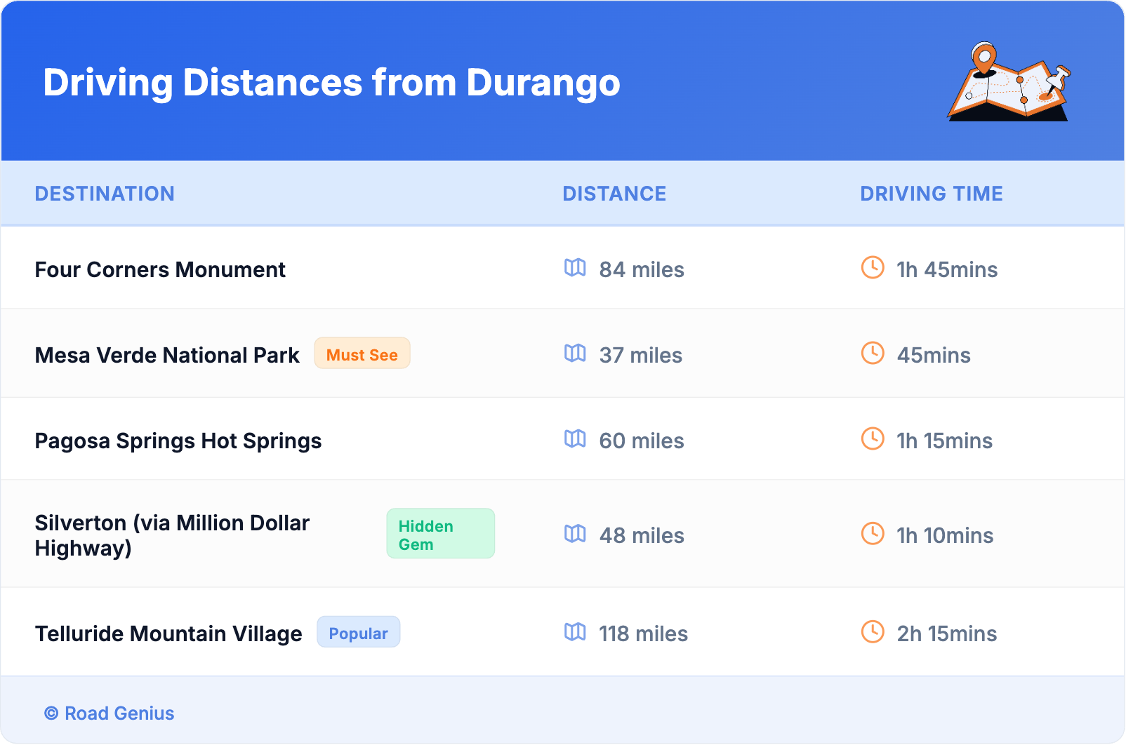 Driving Distances from Durango