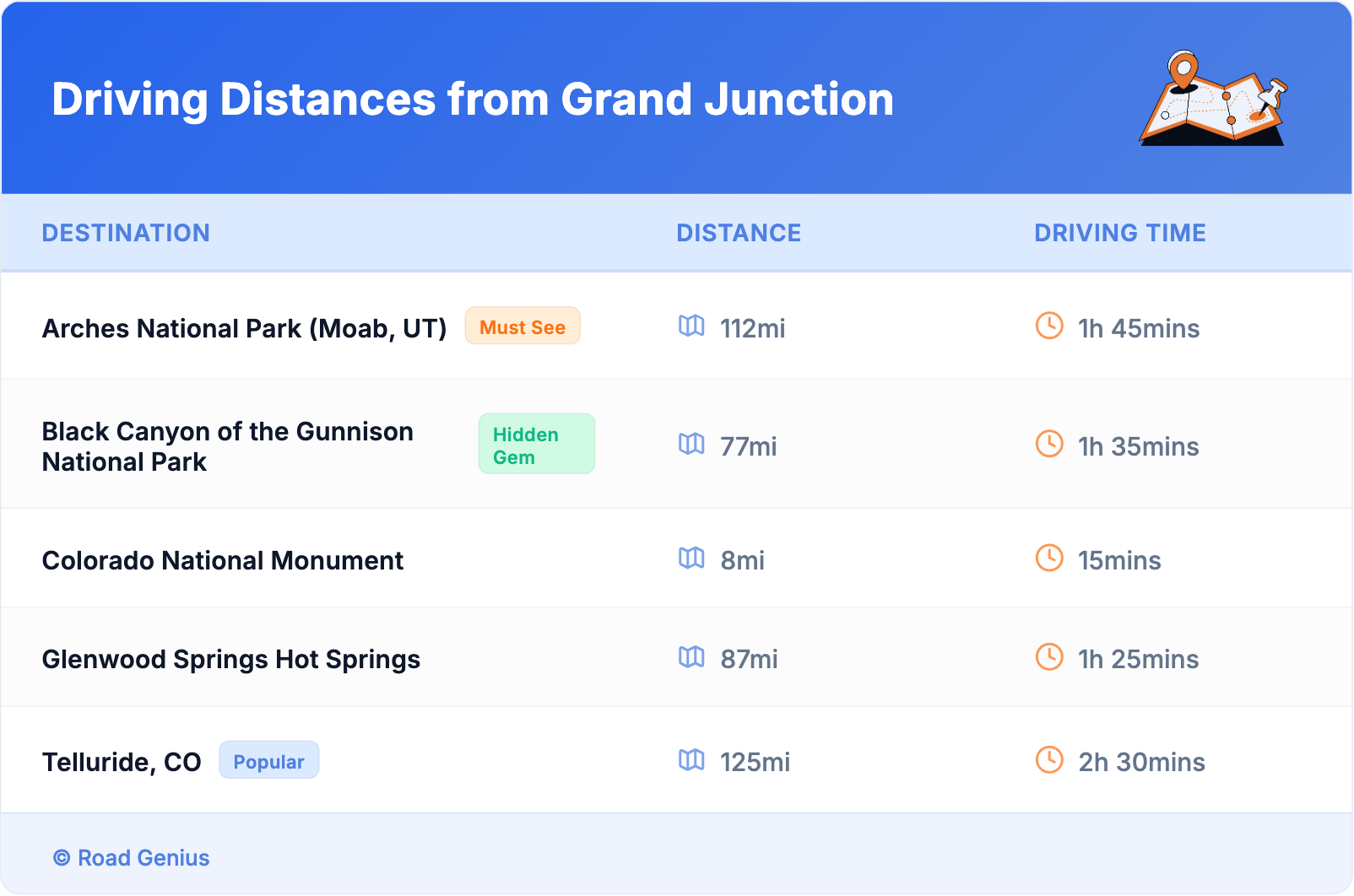Driving Distances from Grand Junction