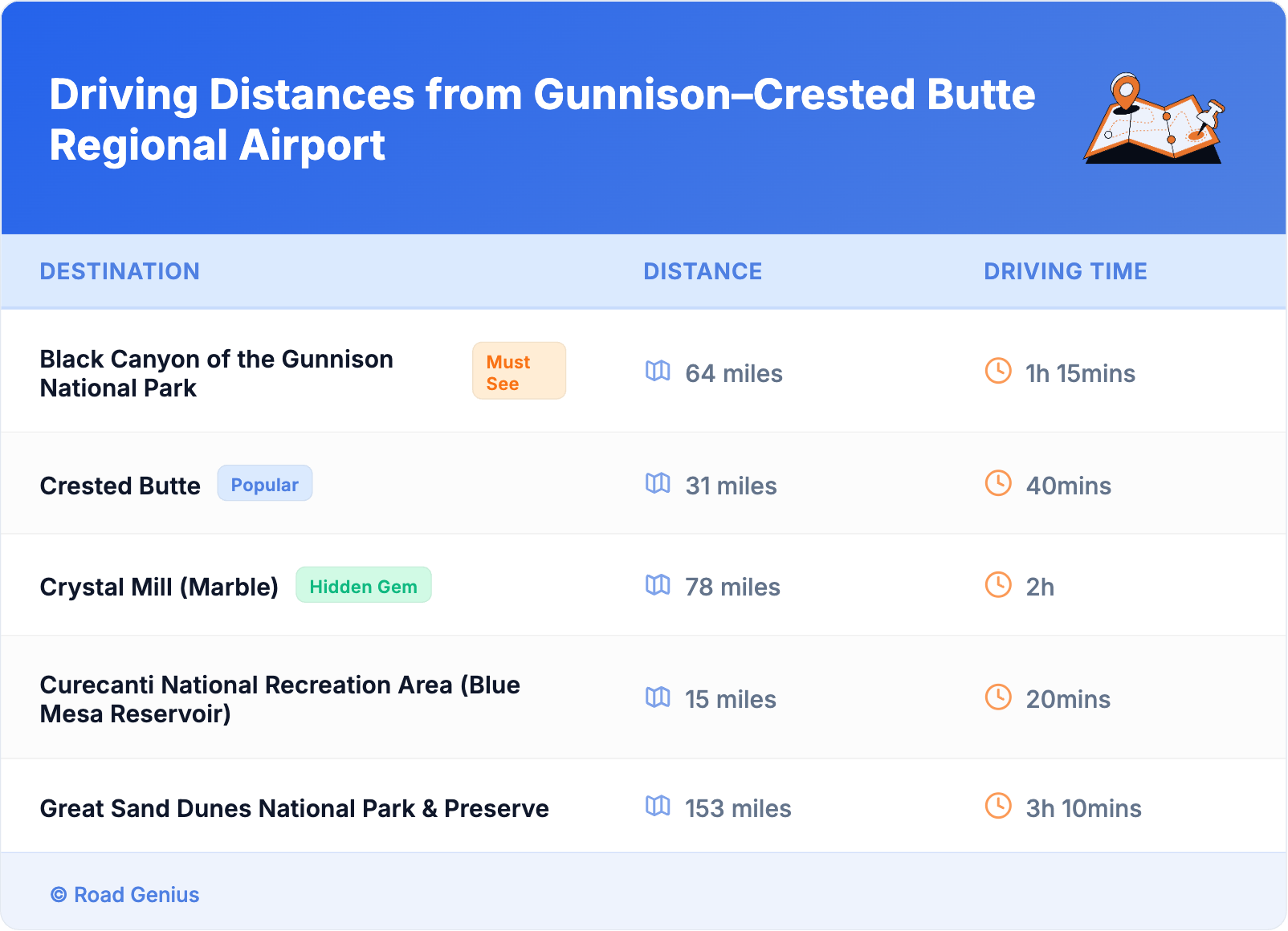 Driving Distances from Gunnison–Crested Butte Regional Airport