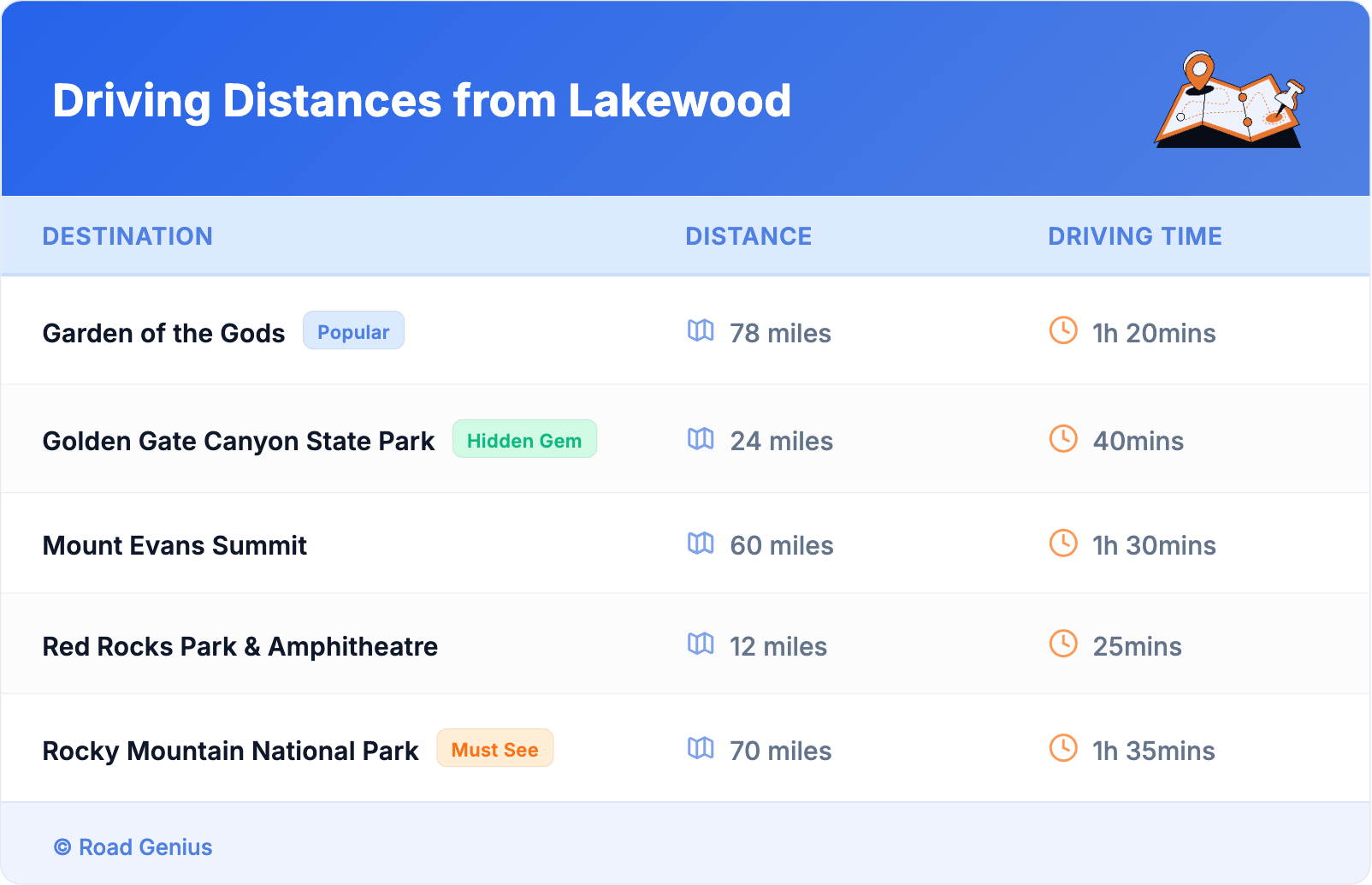 Driving Distances from Lakewood