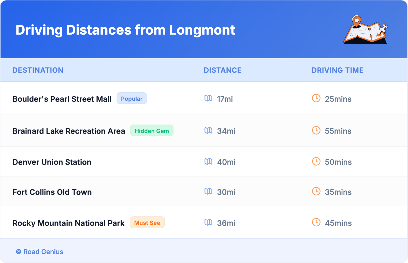 Driving Distances from Longmont