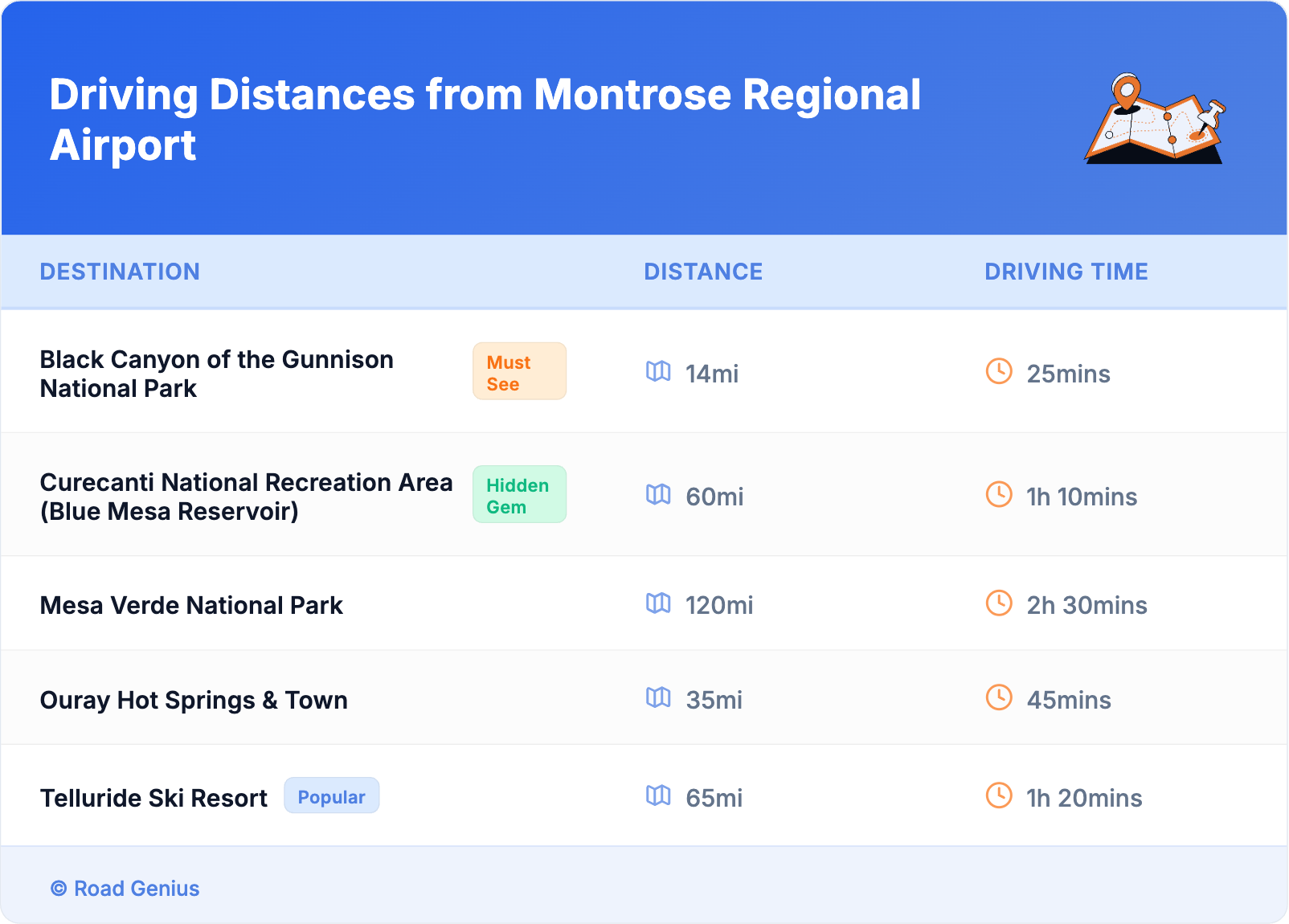Driving Distances from Montrose Regional Airport