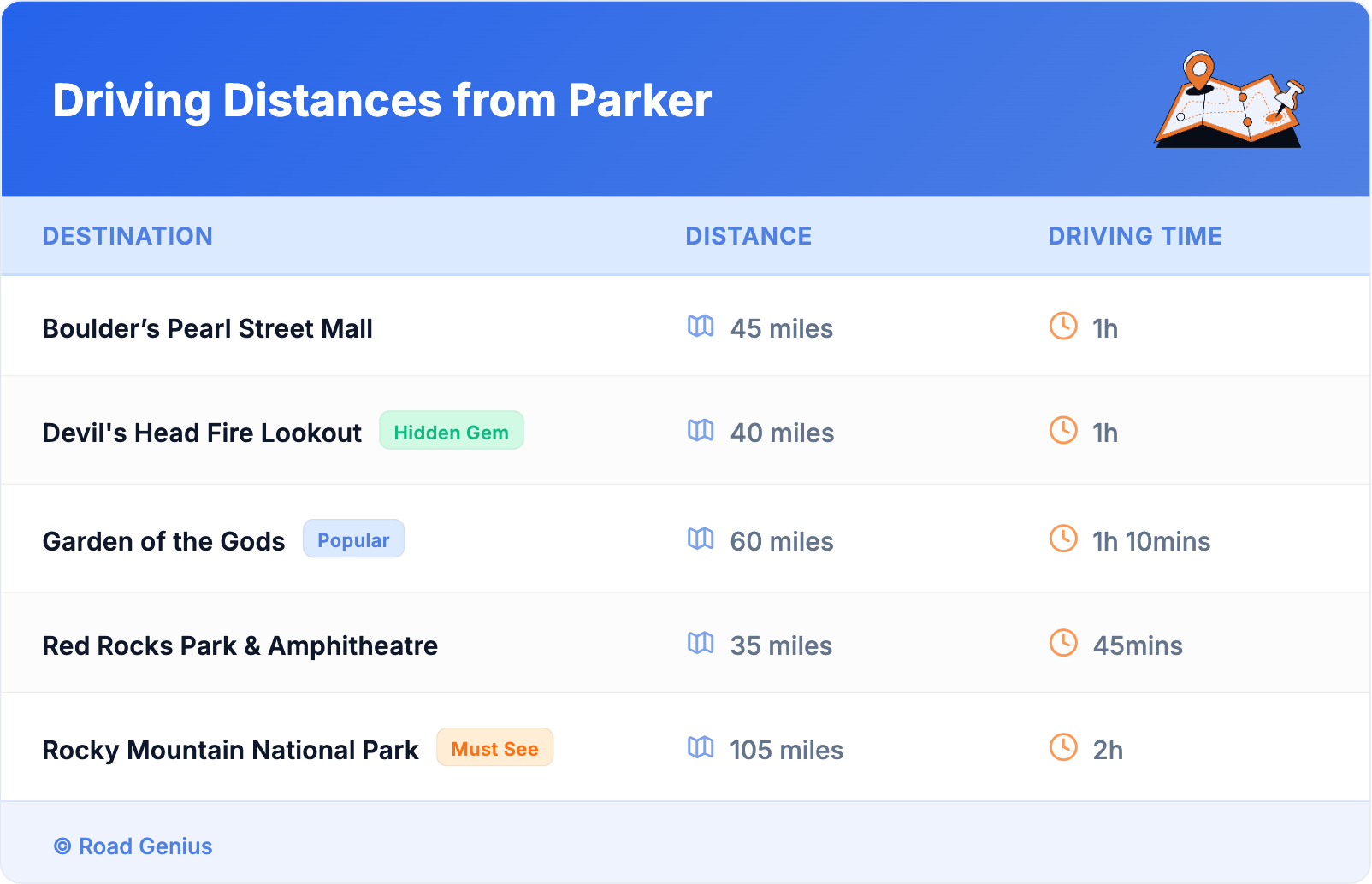Driving Distances from Parker