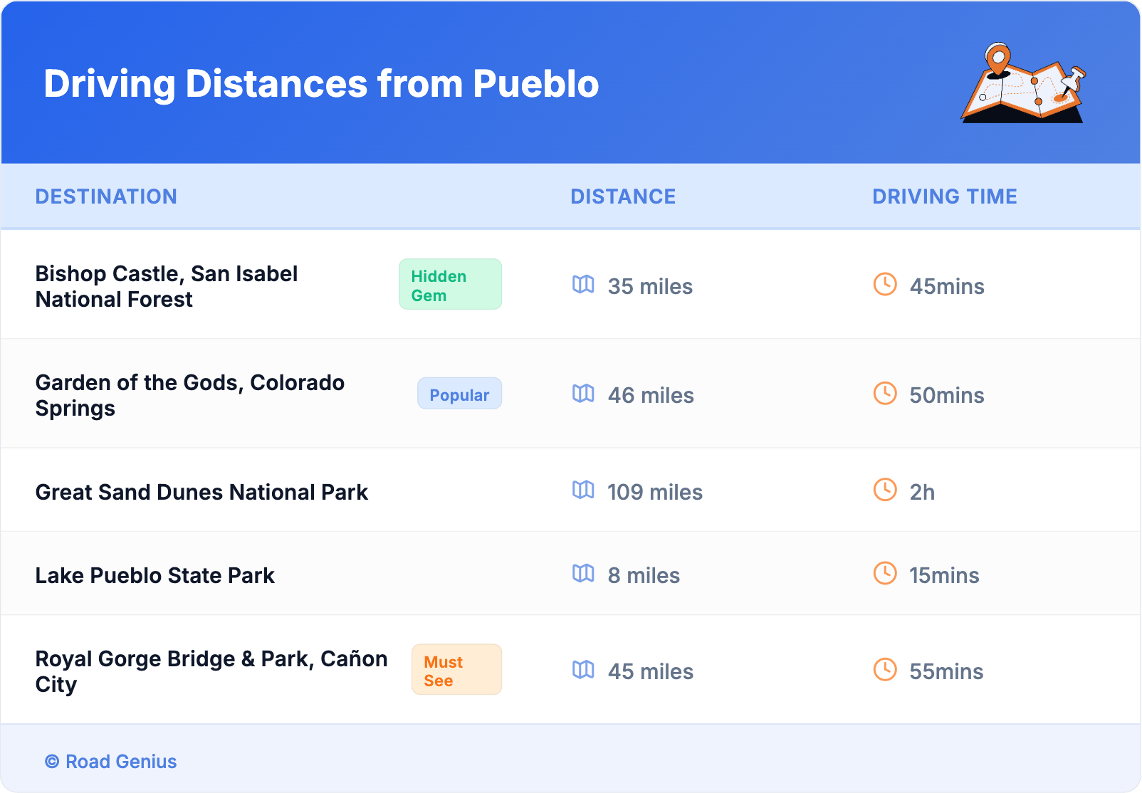 Driving Distances from Pueblo