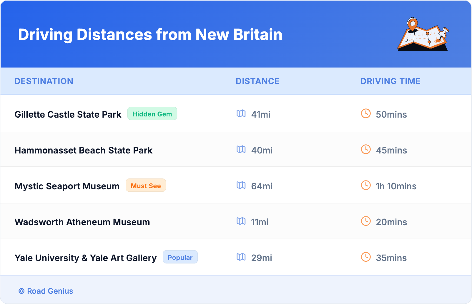 Driving Distances from New Britain Driving Distances from New Britain